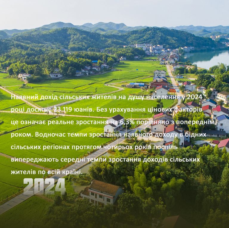 Сільські зміни в даних