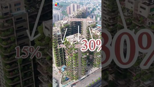 Відкриваючи майбутнє ідеального будинку